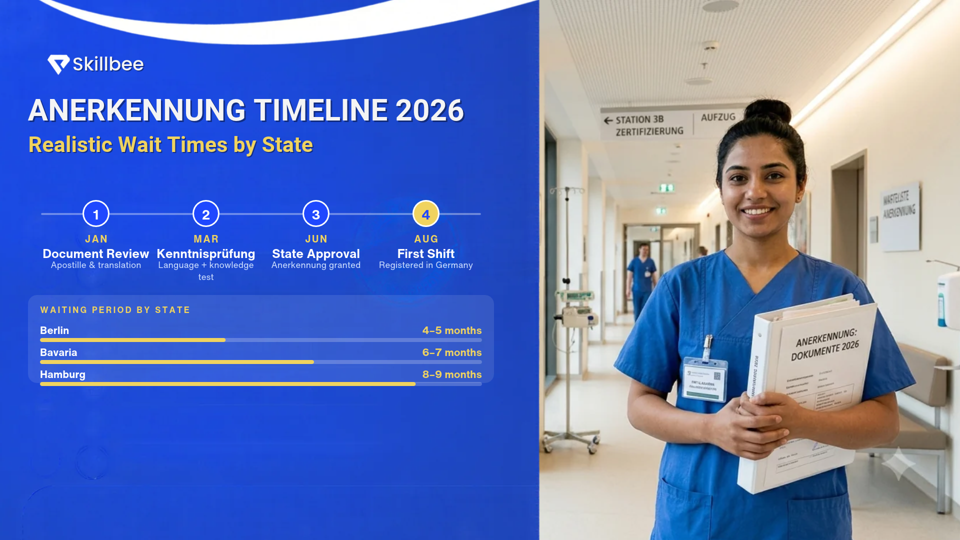 Anerkennung timeline 2026